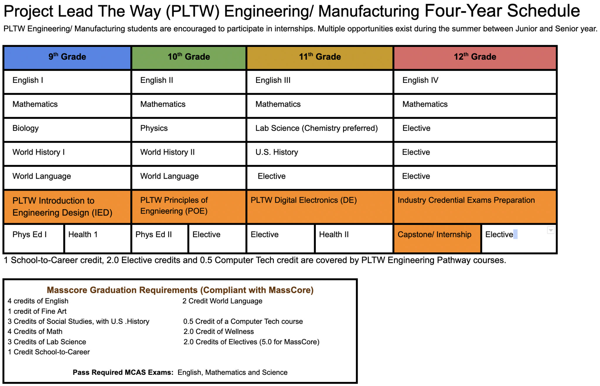 PLTW Engineering/ Manufacturing - CTE